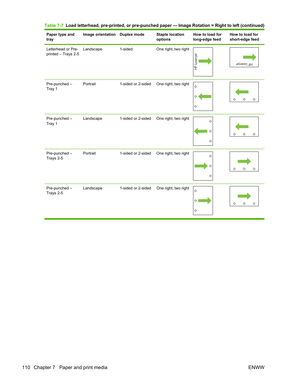 110 chapter 7 paper and print media enww | HP CM6049F MFP User Manual | Page 126 / 320