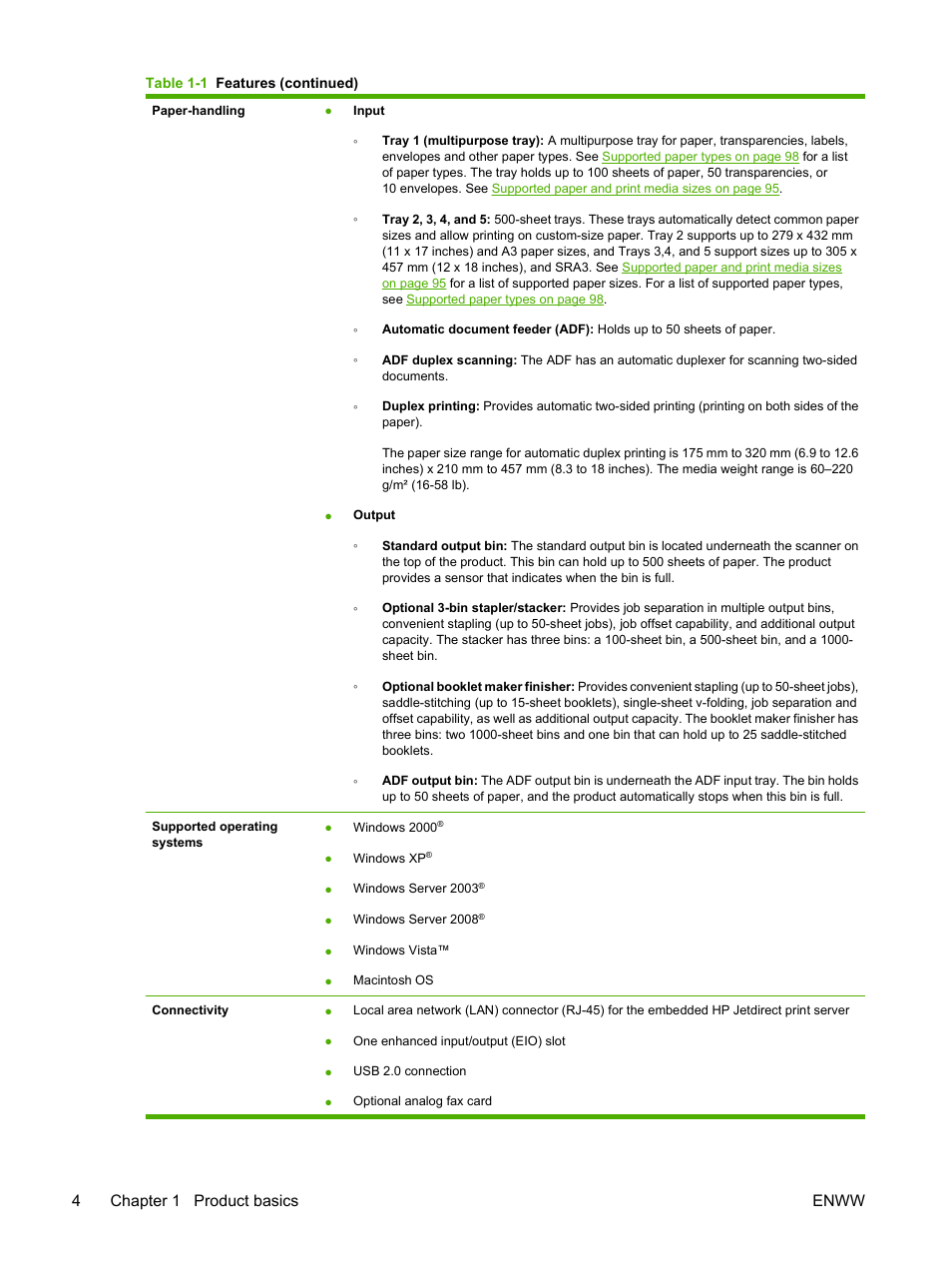 4chapter 1 product basics enww | HP CM6049F MFP User Manual | Page 20 / 320