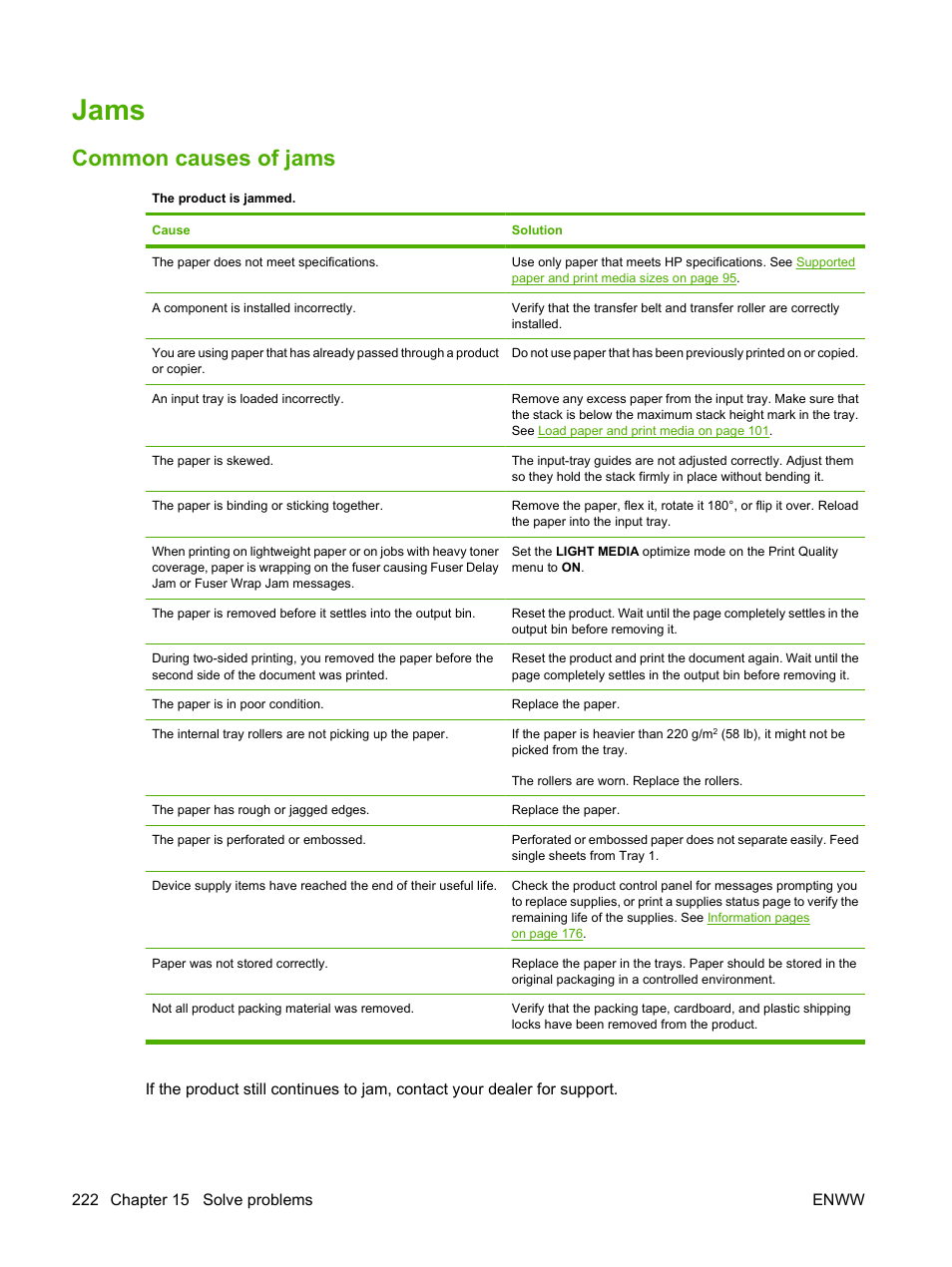Jams, Common causes of jams | HP CM6049F MFP User Manual | Page 238 / 320