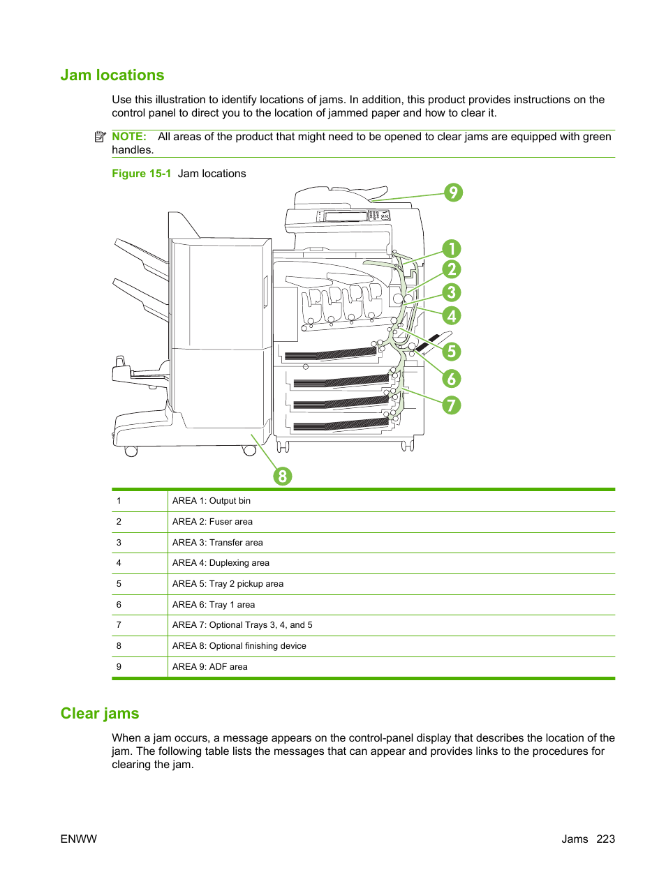 Jam locations, Clear jams, Jam locations clear jams | HP CM6049F MFP User Manual | Page 239 / 320