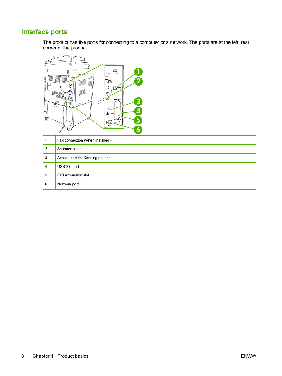 Interface ports | HP CM6049F MFP User Manual | Page 24 / 320