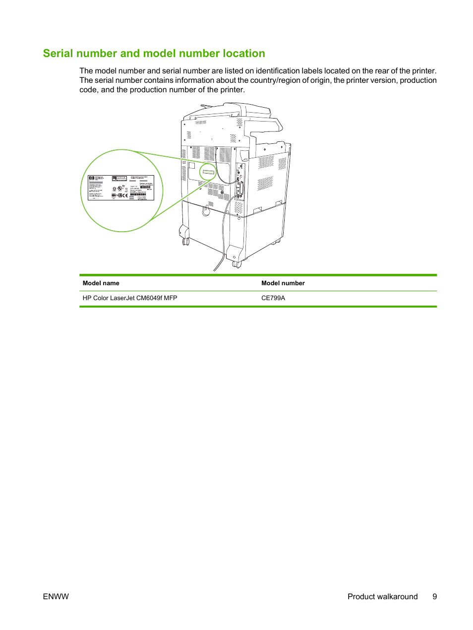 Serial number and model number location | HP CM6049F MFP User Manual | Page 25 / 320