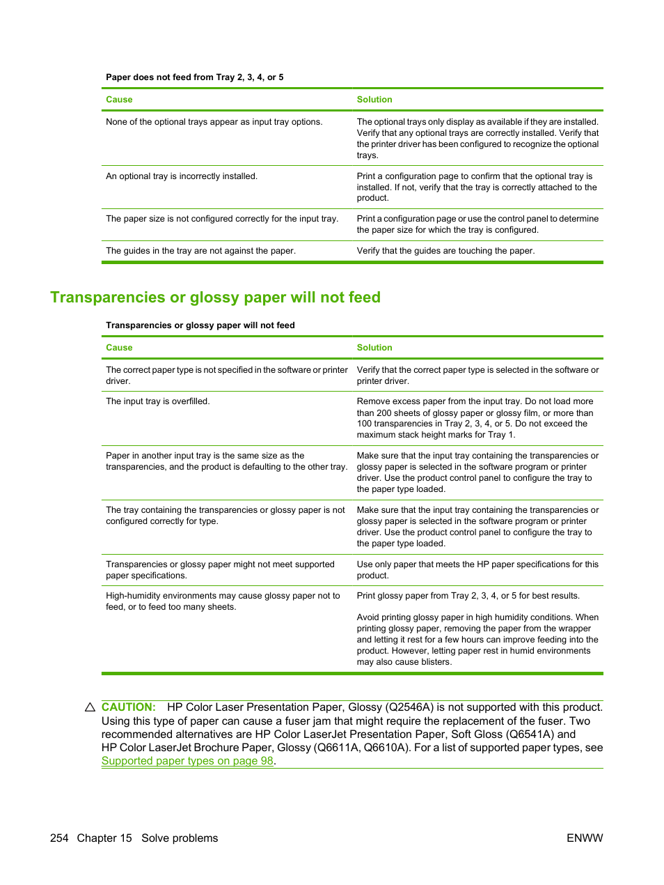 Transparencies or glossy paper will not feed | HP CM6049F MFP User Manual | Page 270 / 320