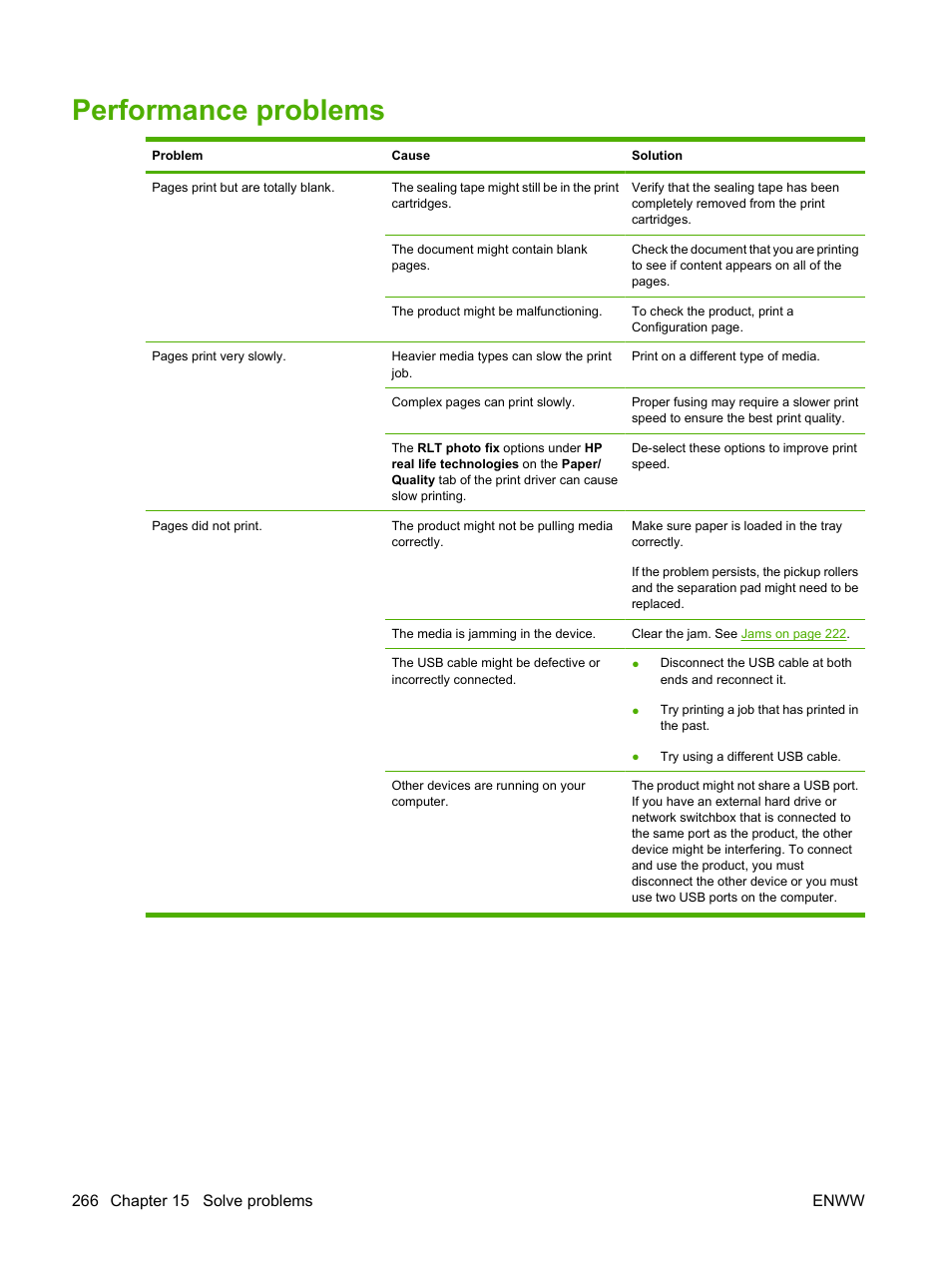 Performance problems | HP CM6049F MFP User Manual | Page 282 / 320