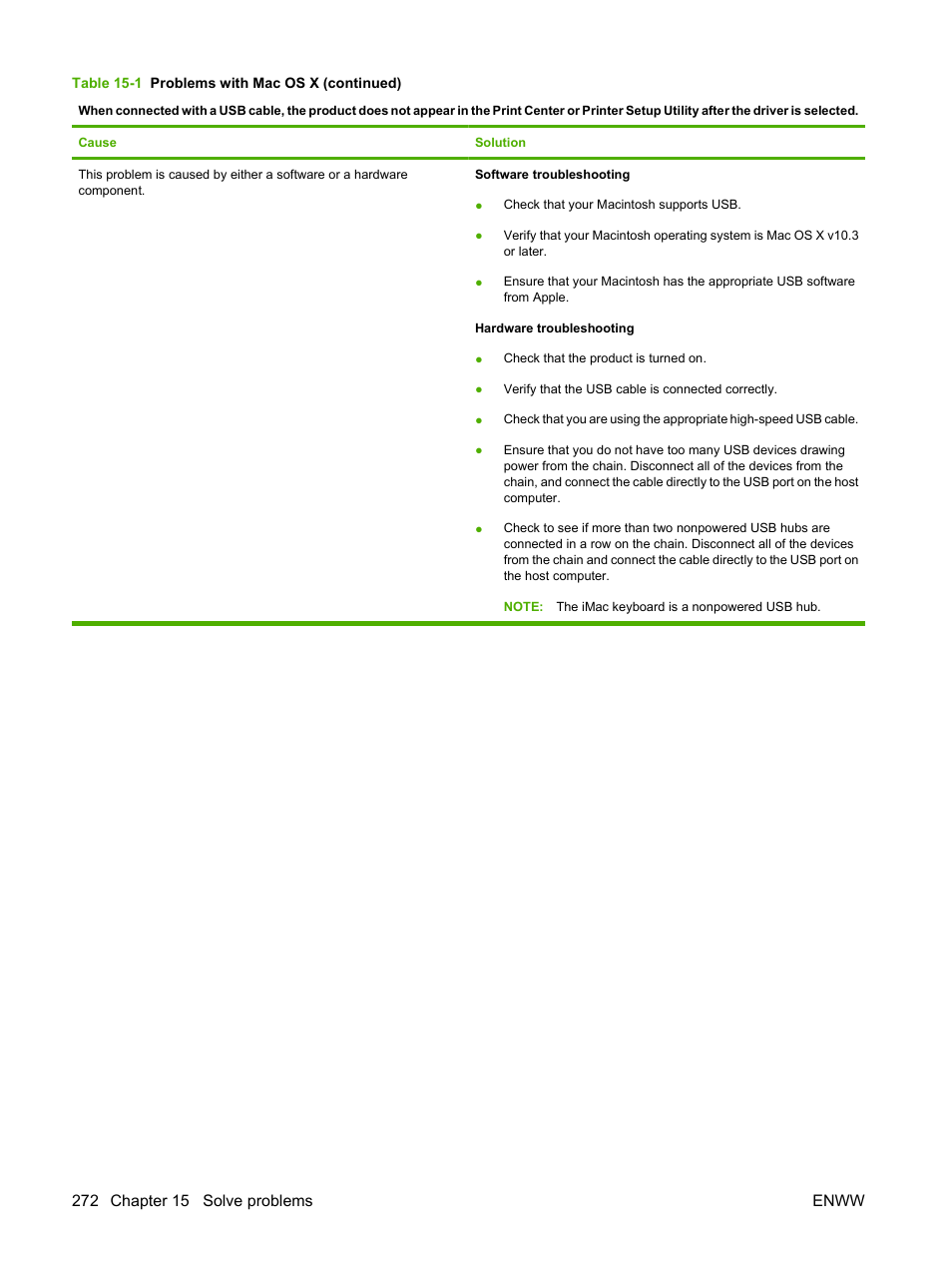 HP CM6049F MFP User Manual | Page 288 / 320