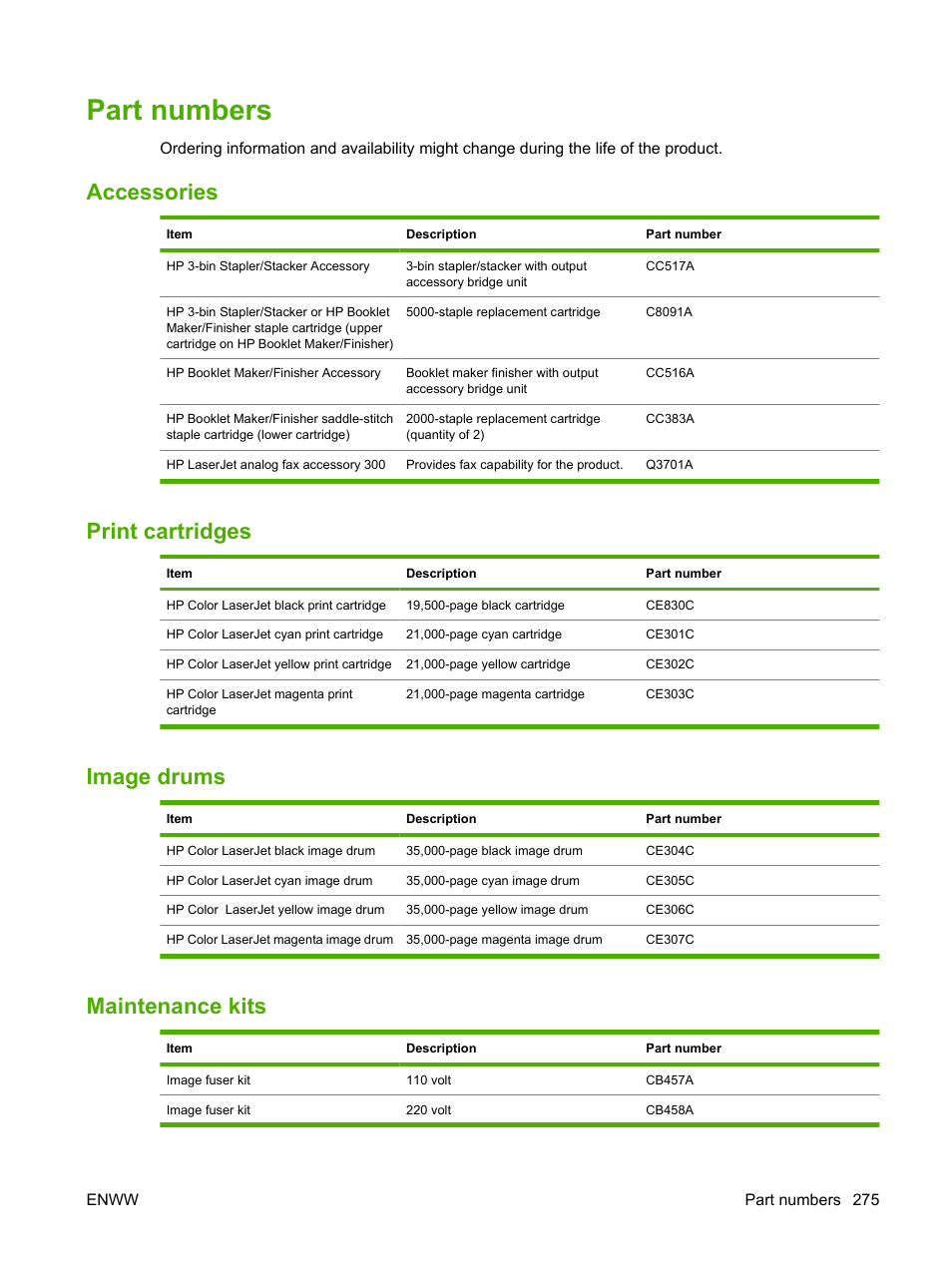 Part numbers, Accessories, Print cartridges | Image drums, Maintenance kits | HP CM6049F MFP User Manual | Page 291 / 320