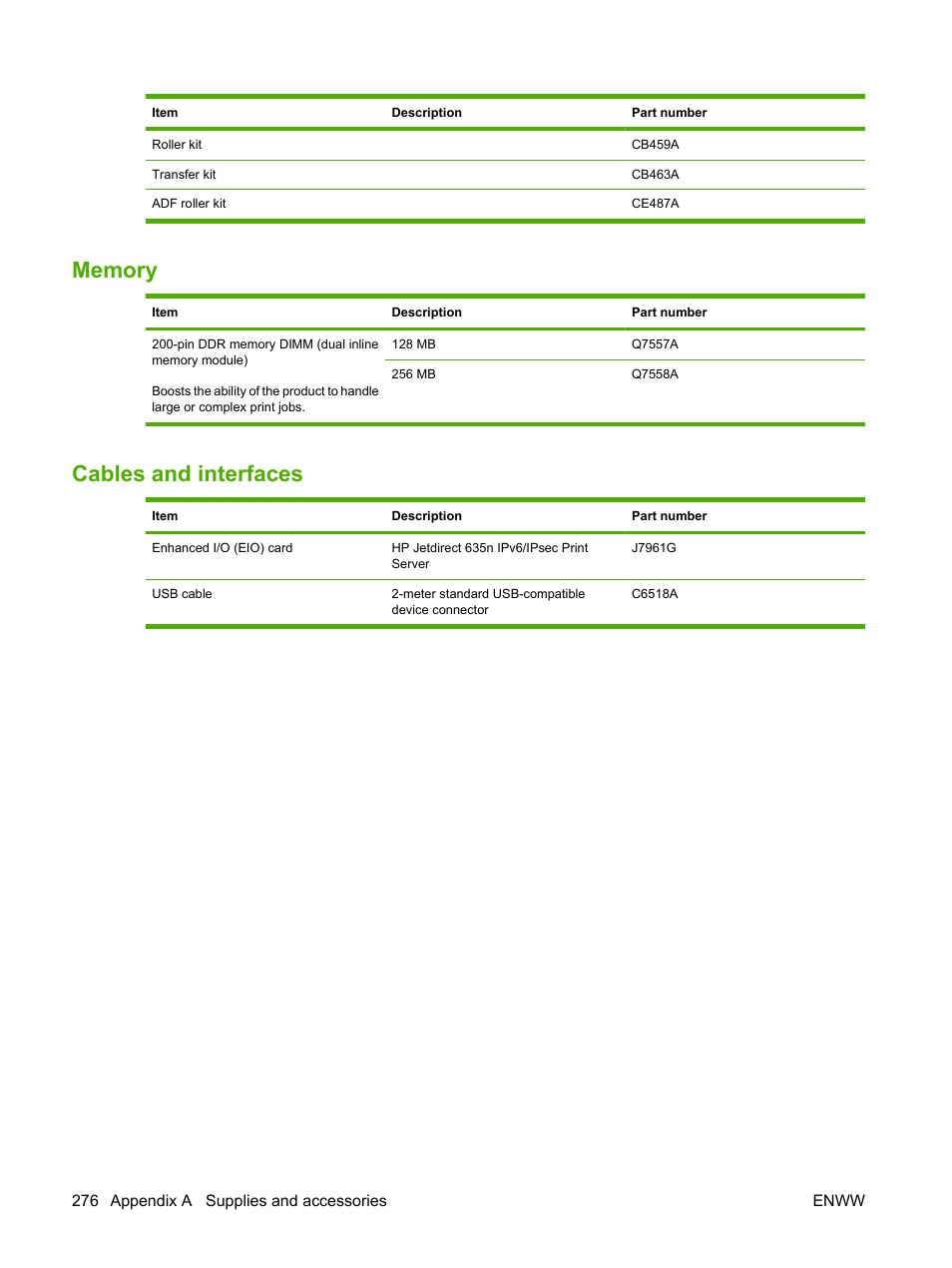 Memory, Cables and interfaces | HP CM6049F MFP User Manual | Page 292 / 320