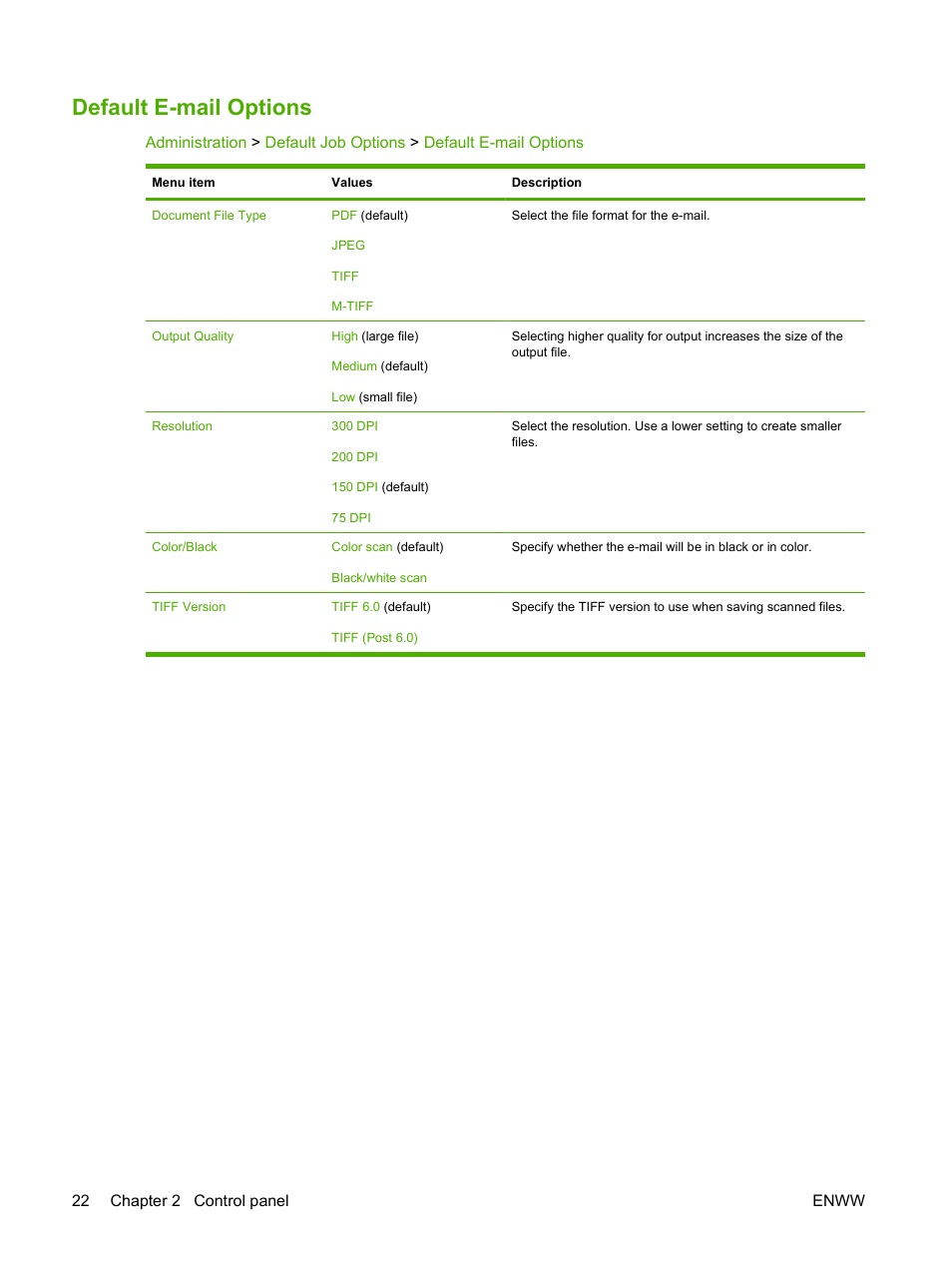 Default e-mail options | HP CM6049F MFP User Manual | Page 38 / 320