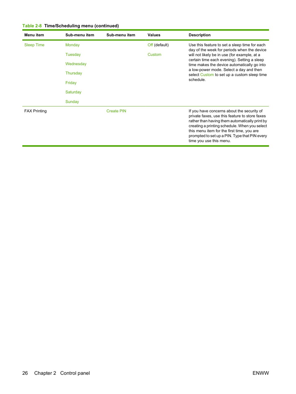 26 chapter 2 control panel enww | HP CM6049F MFP User Manual | Page 42 / 320