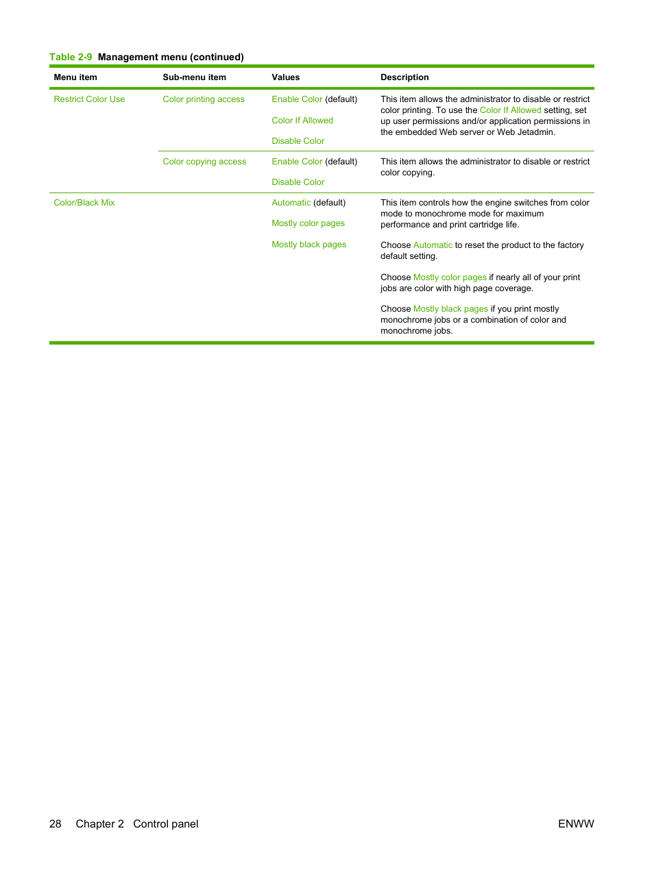 28 chapter 2 control panel enww | HP CM6049F MFP User Manual | Page 44 / 320