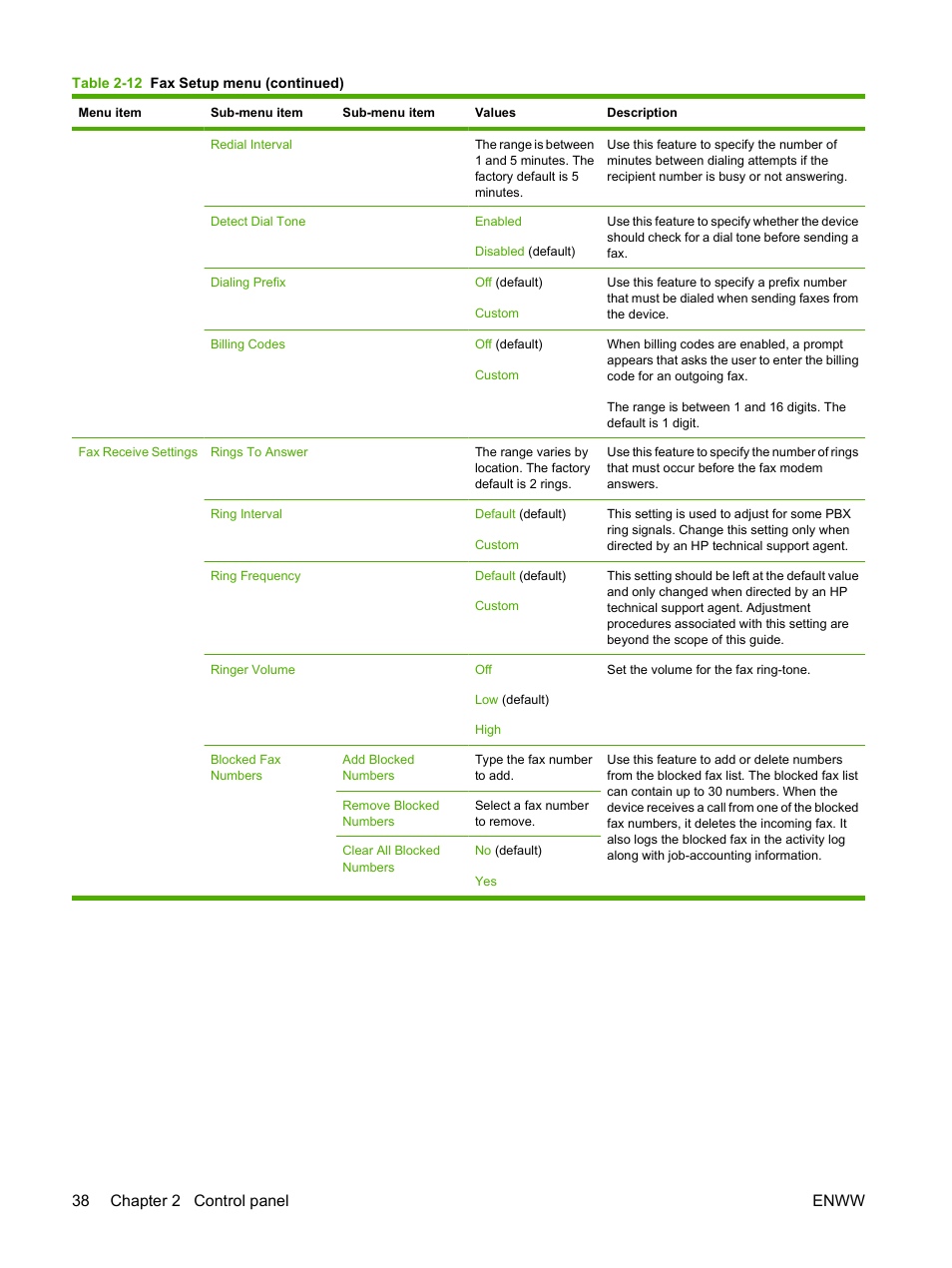 38 chapter 2 control panel enww | HP CM6049F MFP User Manual | Page 54 / 320