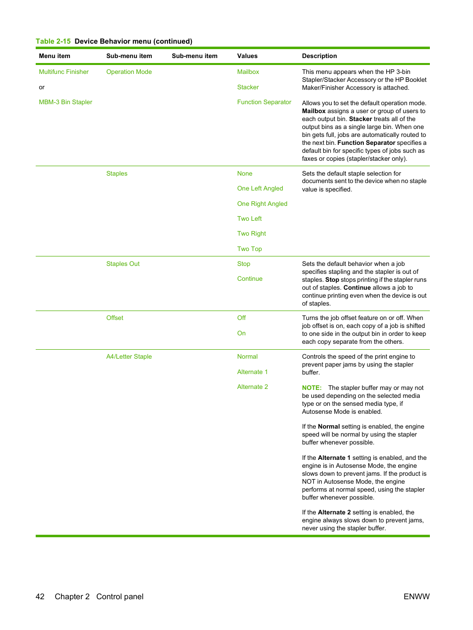 42 chapter 2 control panel enww | HP CM6049F MFP User Manual | Page 58 / 320