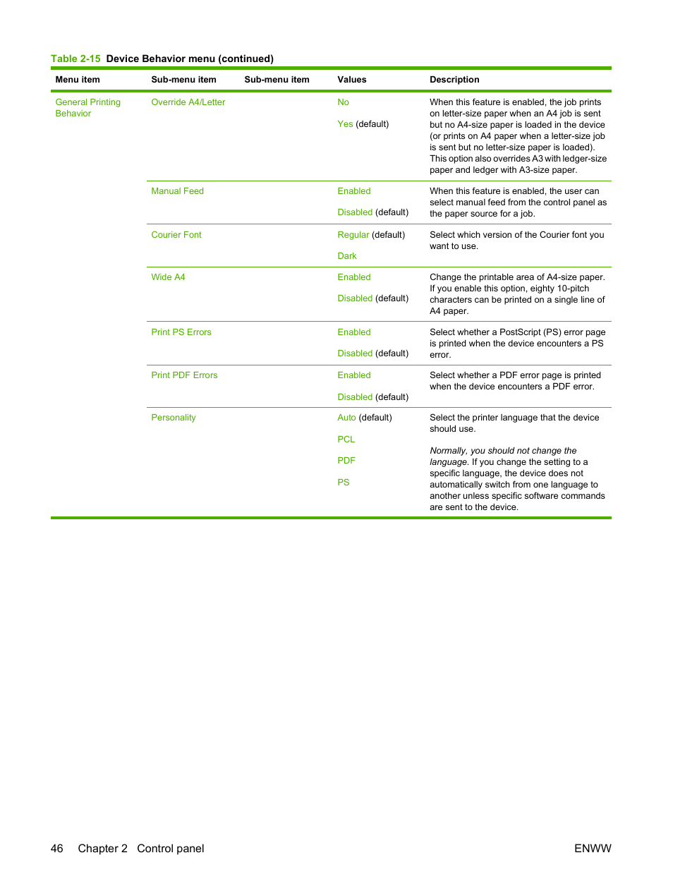 46 chapter 2 control panel enww | HP CM6049F MFP User Manual | Page 62 / 320