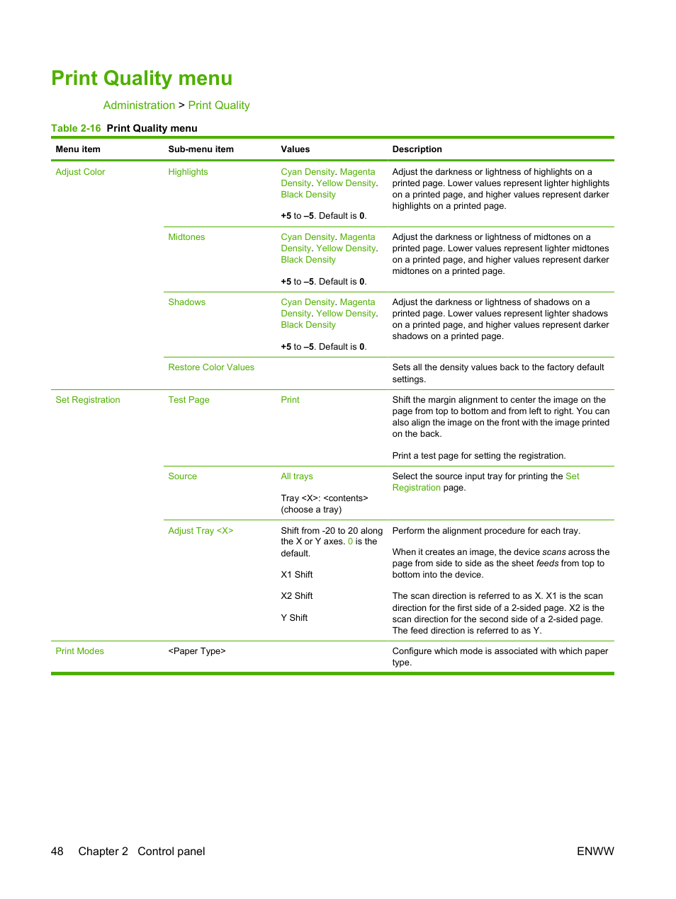 Print quality menu | HP CM6049F MFP User Manual | Page 64 / 320