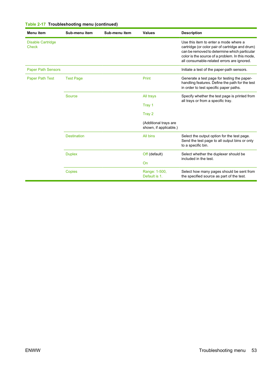 Enww troubleshooting menu 53 | HP CM6049F MFP User Manual | Page 69 / 320