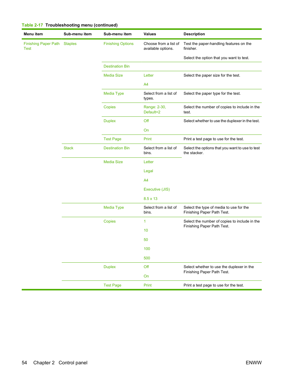 54 chapter 2 control panel enww | HP CM6049F MFP User Manual | Page 70 / 320