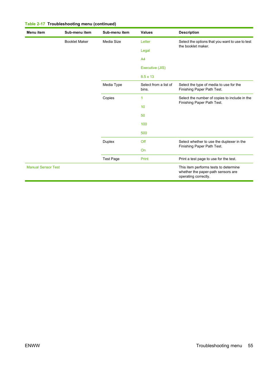 Enww troubleshooting menu 55 | HP CM6049F MFP User Manual | Page 71 / 320
