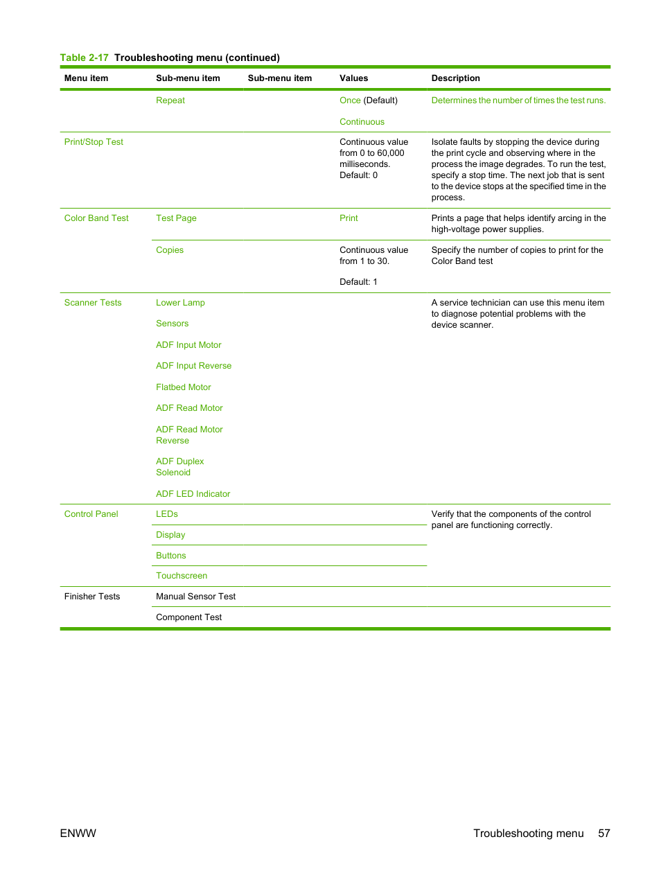 Enww troubleshooting menu 57 | HP CM6049F MFP User Manual | Page 73 / 320