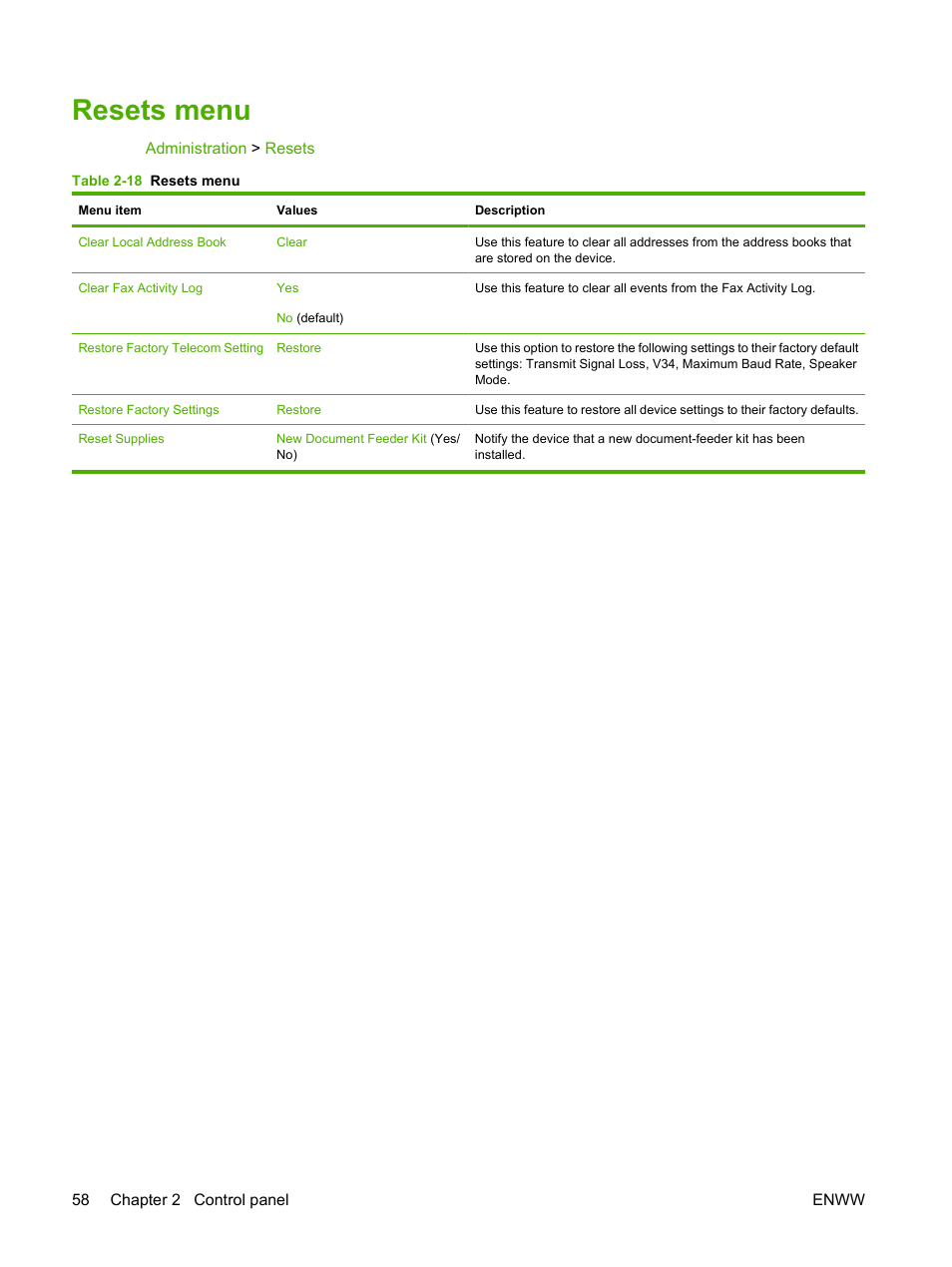 Resets menu | HP CM6049F MFP User Manual | Page 74 / 320