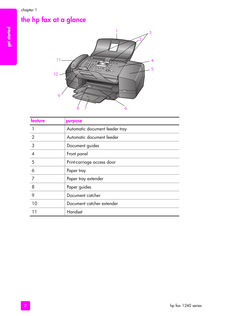 The hp fax at a glance | HP 1240 Series User Manual | Page 12 / 148