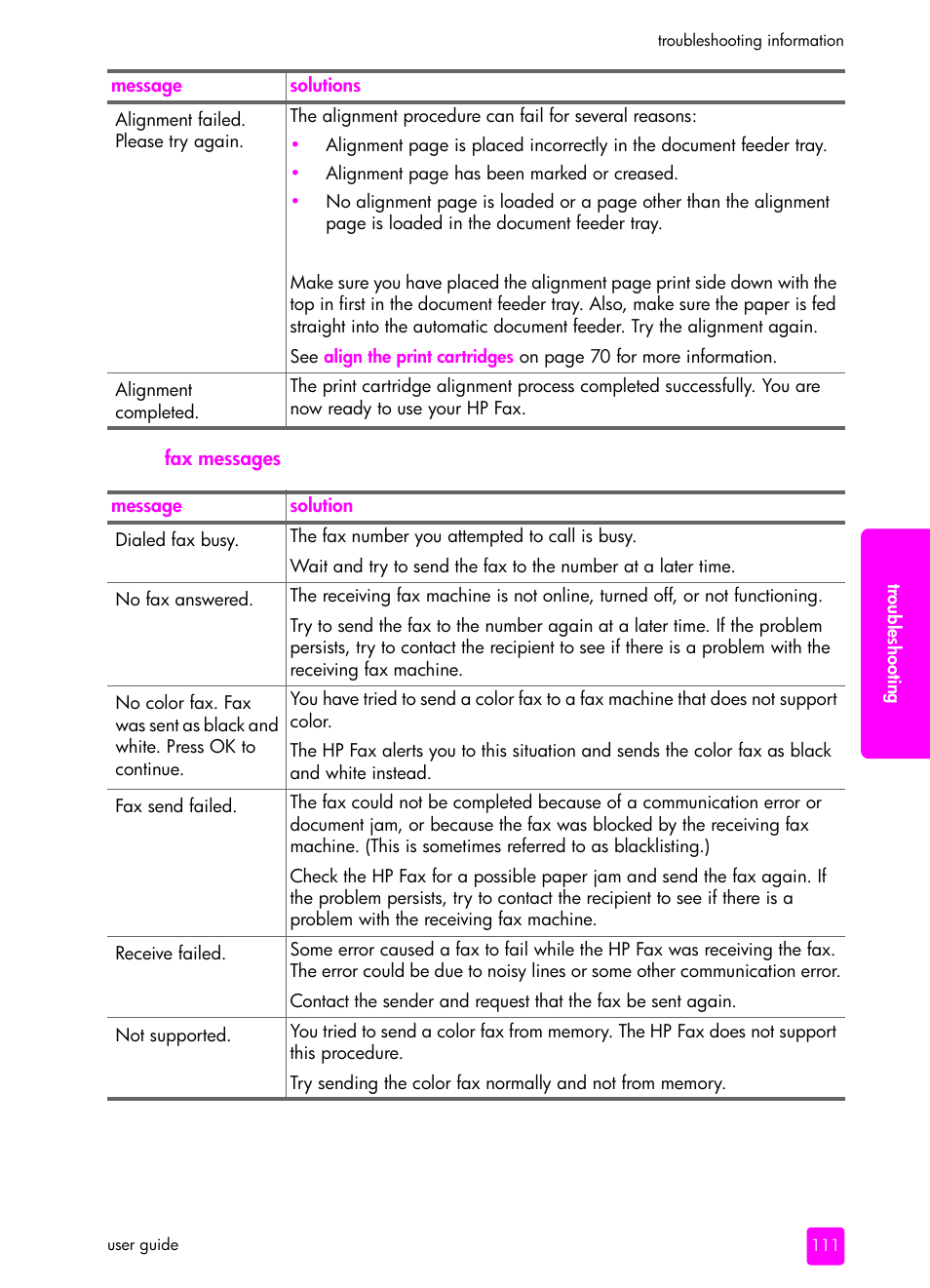 Fax messages | HP 1240 Series User Manual | Page 121 / 148