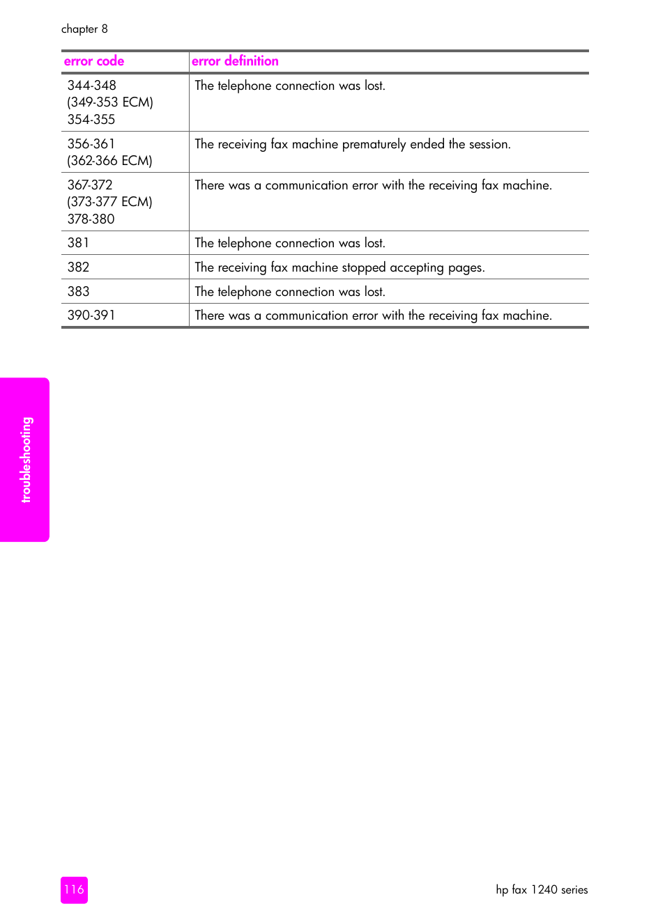 HP 1240 Series User Manual | Page 126 / 148