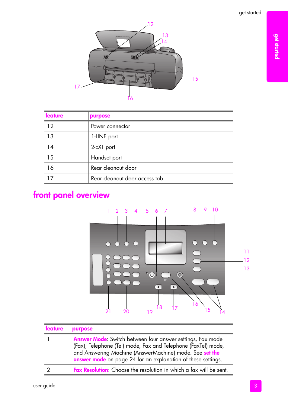 Front panel overview | HP 1240 Series User Manual | Page 13 / 148