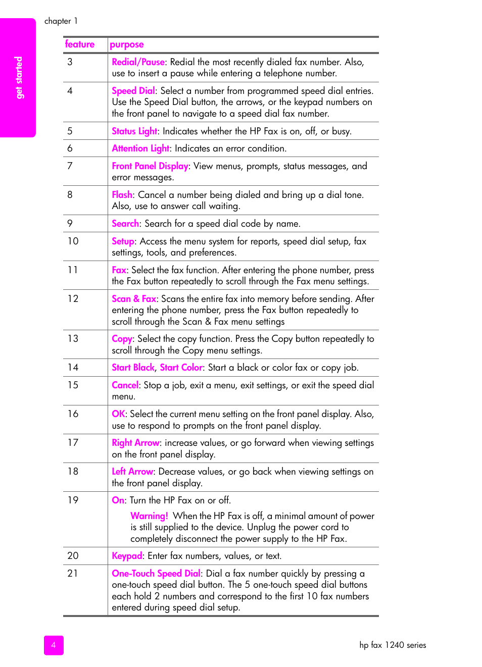 HP 1240 Series User Manual | Page 14 / 148