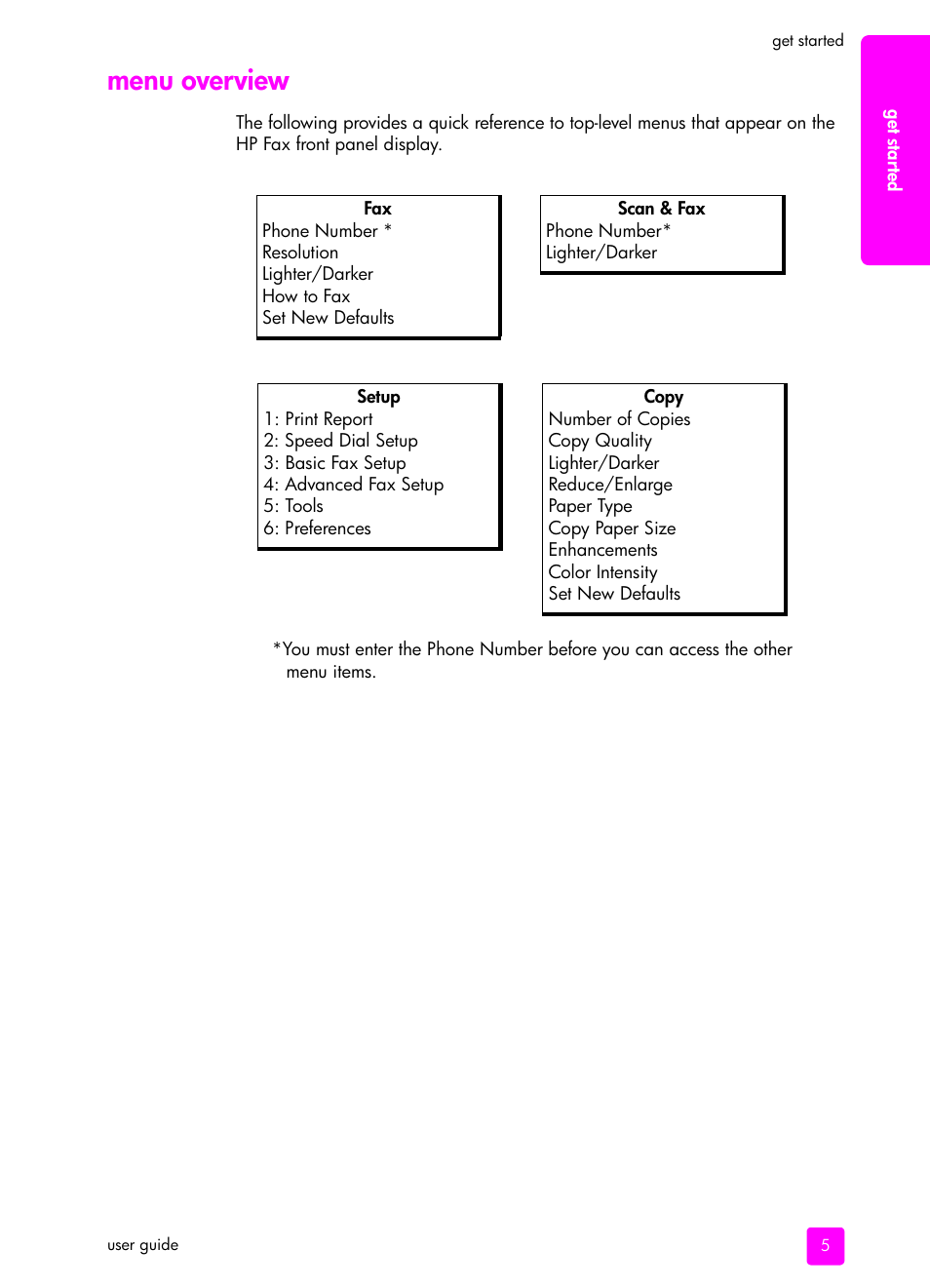 Menu overview | HP 1240 Series User Manual | Page 15 / 148