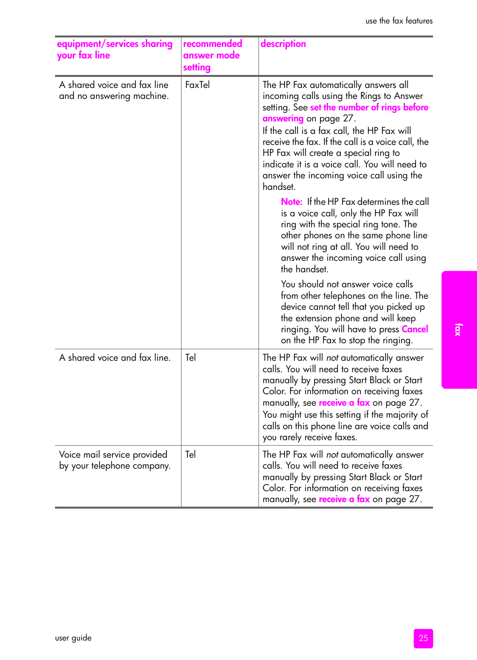 HP 1240 Series User Manual | Page 35 / 148