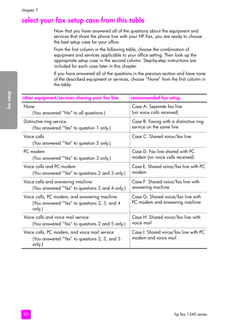 Select your fax setup case from this table | HP 1240 Series User Manual | Page 90 / 148