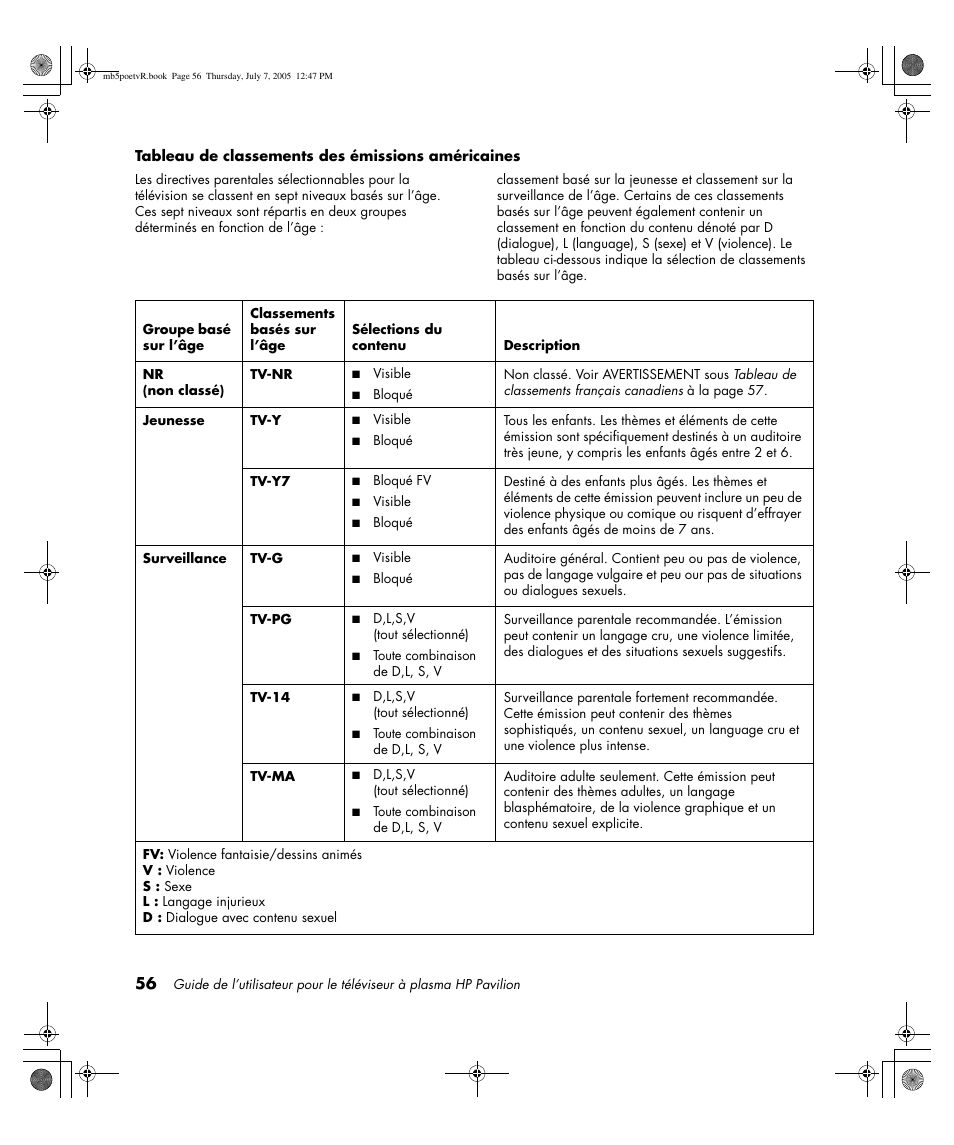 HP Pavilion PE4200N User Manual | Page 142 / 242