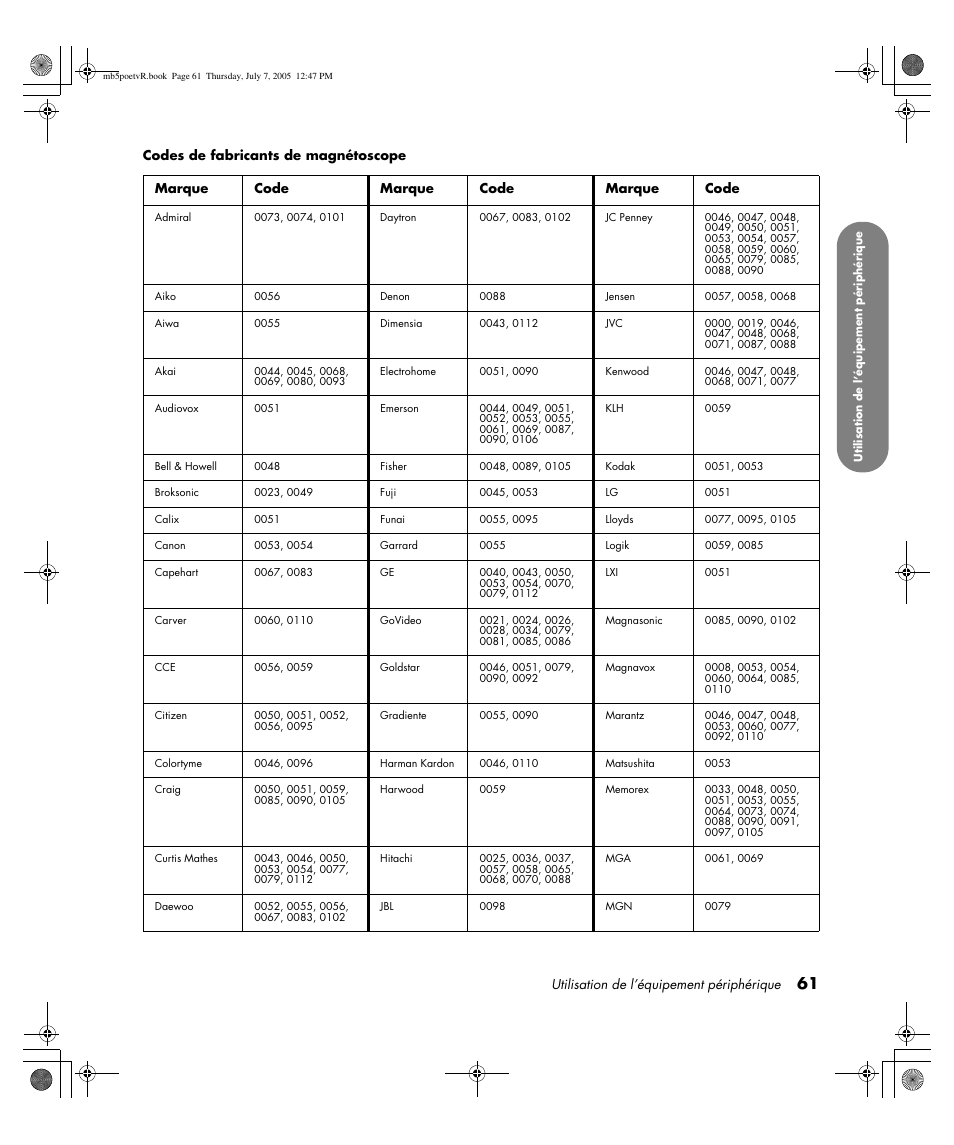 HP Pavilion PE4200N User Manual | Page 147 / 242