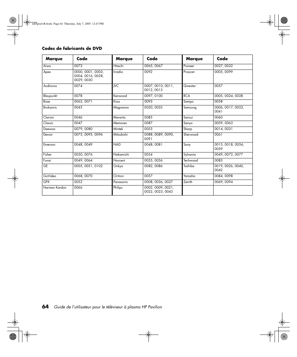 HP Pavilion PE4200N User Manual | Page 150 / 242