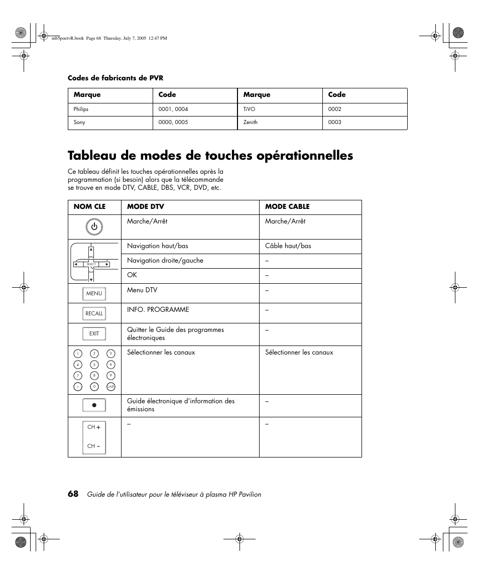 Tableau de modes de touches opérationnelles | HP Pavilion PE4200N User Manual | Page 154 / 242