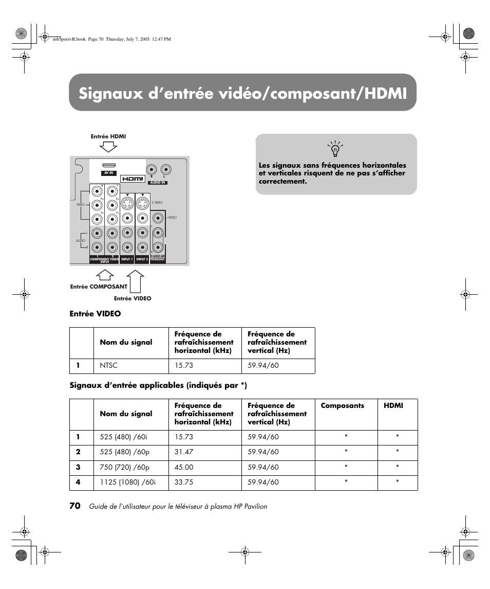 Signaux d’entrée vidéo/composant/hdmi | HP Pavilion PE4200N User Manual | Page 156 / 242