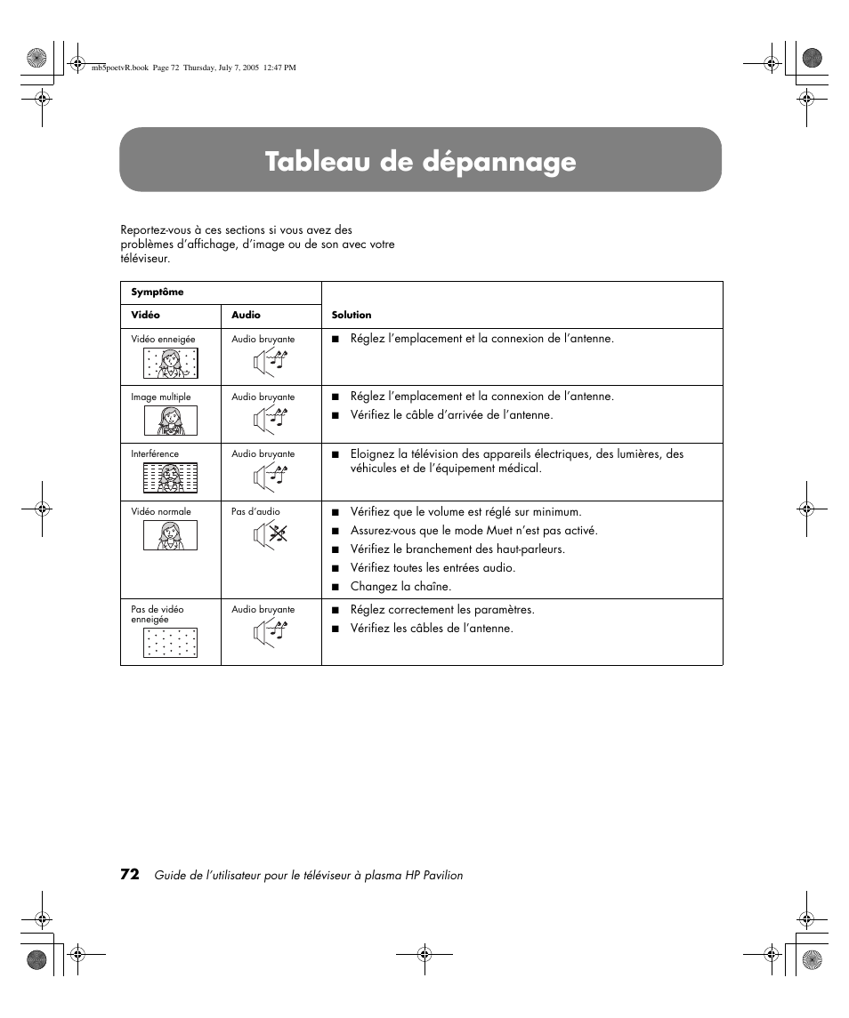 Tableau de dépannage | HP Pavilion PE4200N User Manual | Page 158 / 242