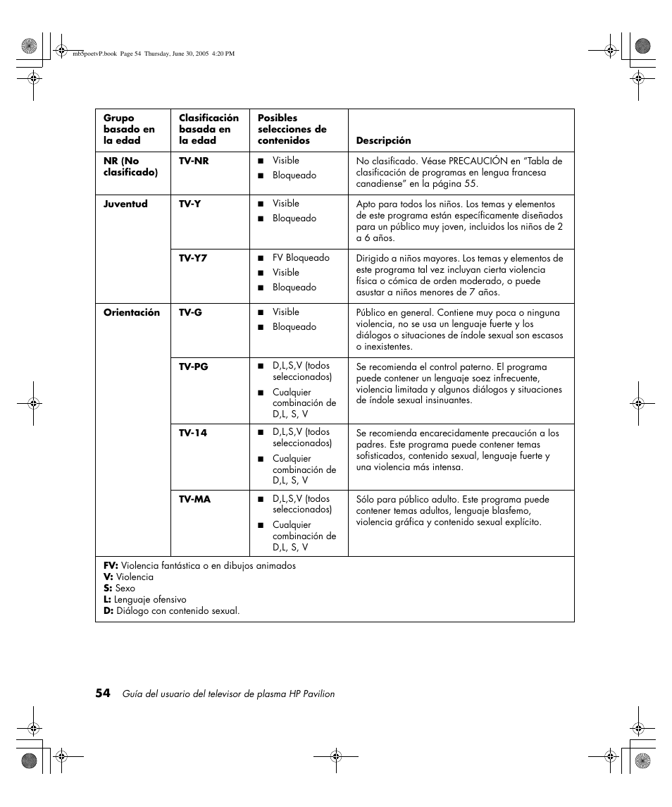 HP Pavilion PE4200N User Manual | Page 224 / 242