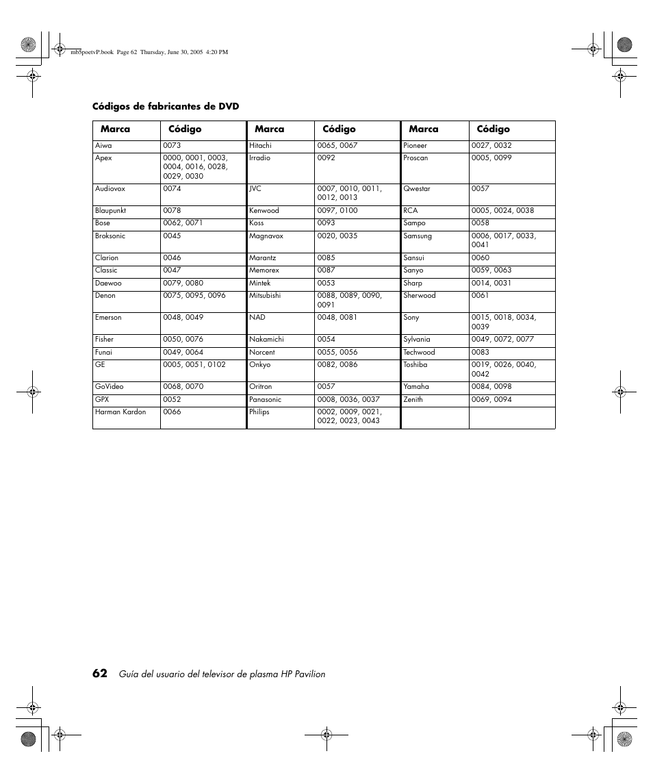 HP Pavilion PE4200N User Manual | Page 232 / 242