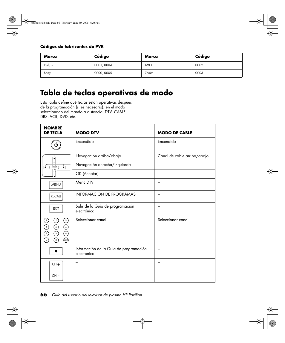 Tabla de teclas operativas de modo | HP Pavilion PE4200N User Manual | Page 236 / 242