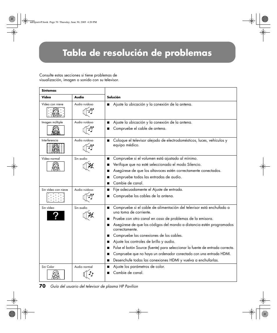 Tabla de resolución de problemas | HP Pavilion PE4200N User Manual | Page 240 / 242