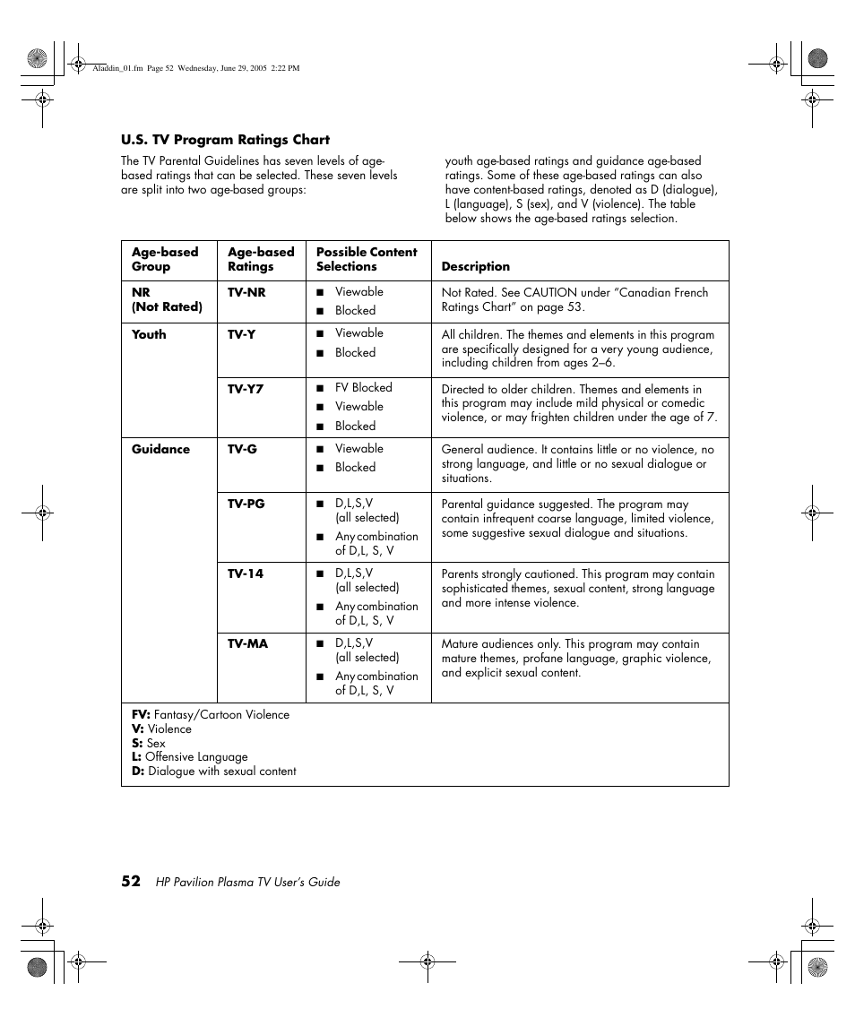 HP Pavilion PE4200N User Manual | Page 60 / 242