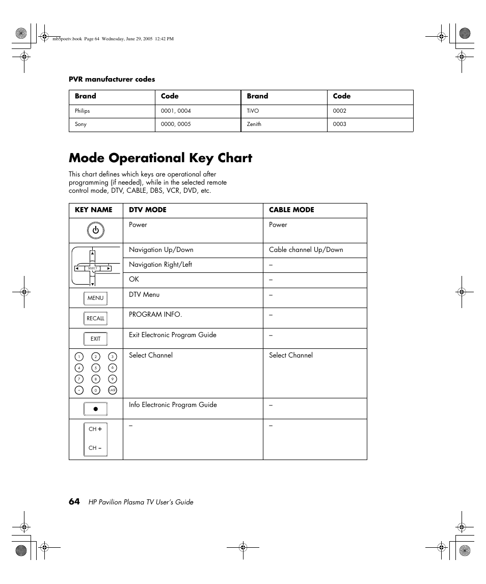 Mode operational key chart | HP Pavilion PE4200N User Manual | Page 72 / 242