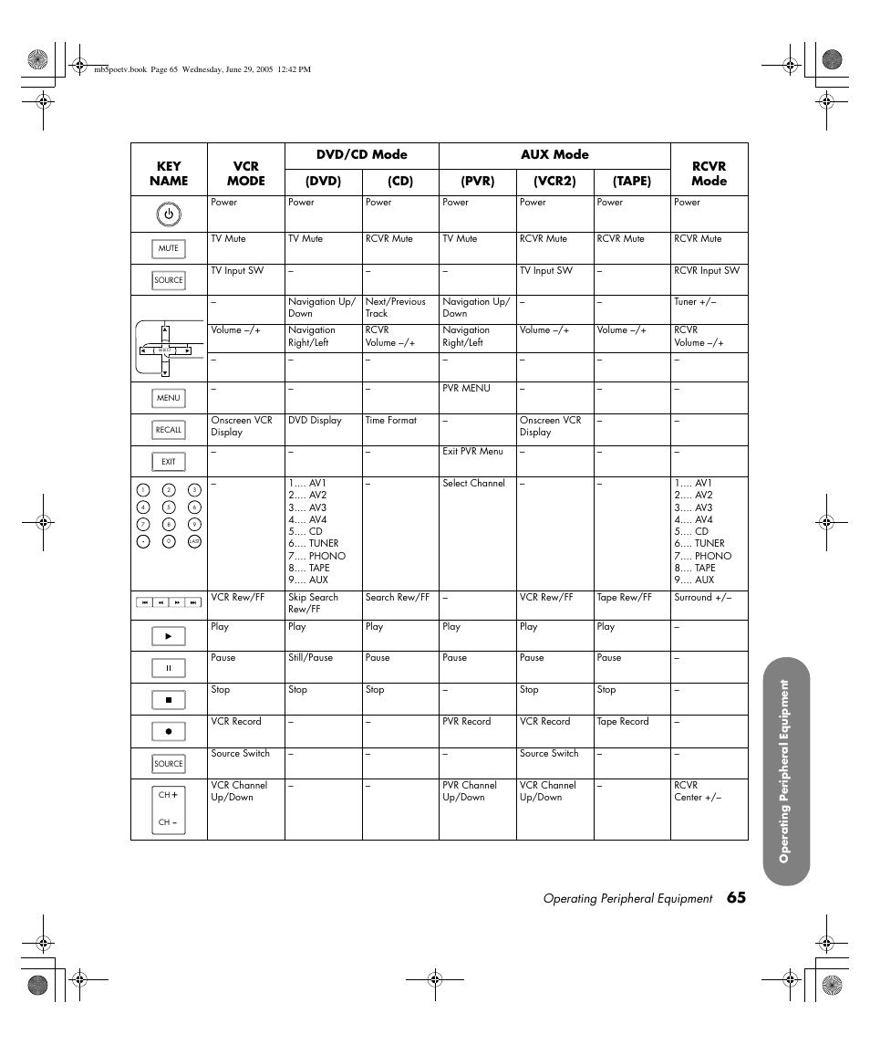 HP Pavilion PE4200N User Manual | Page 73 / 242