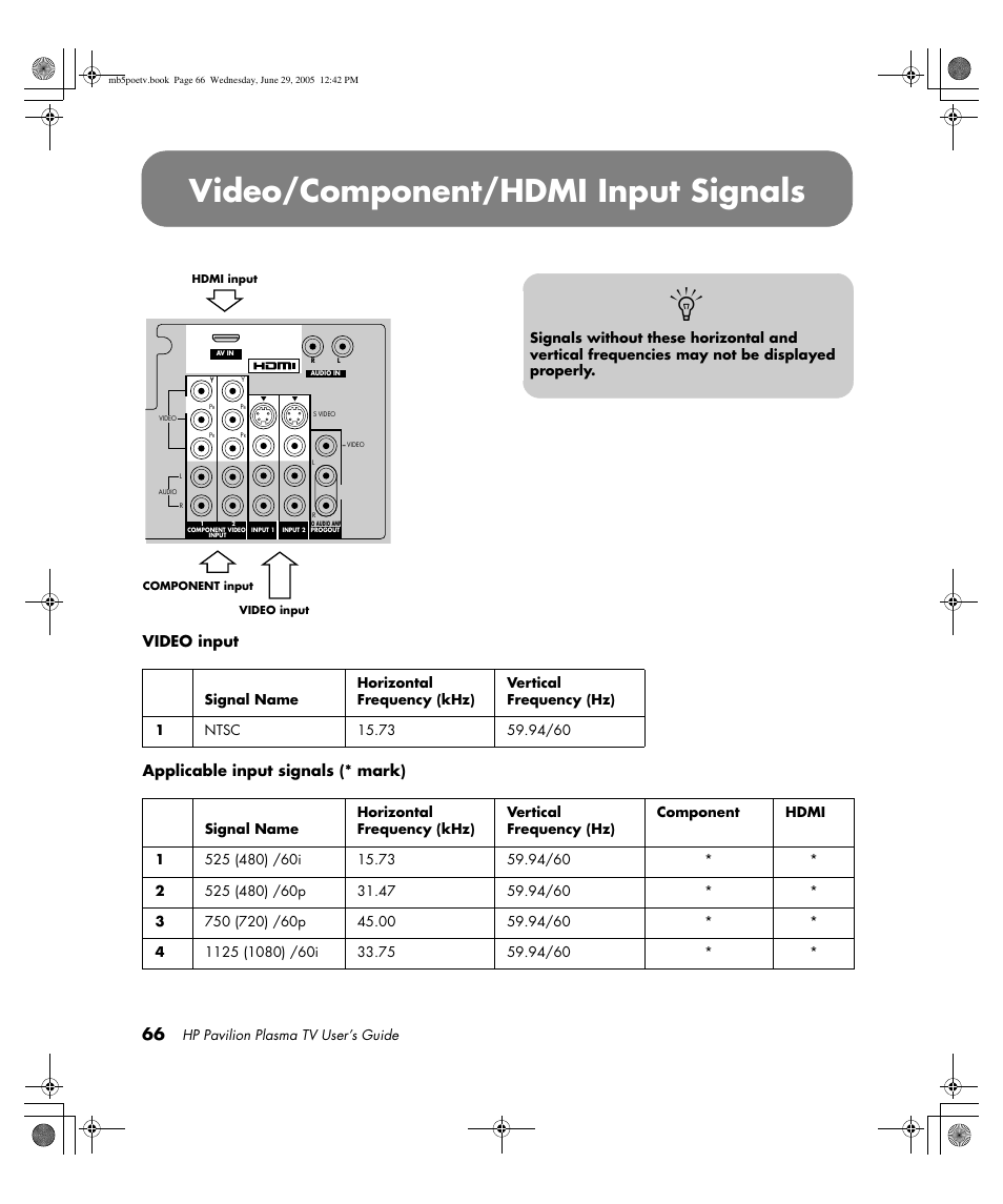 Video/component/hdmi input signals, Video input applicable input signals (* mark) | HP Pavilion PE4200N User Manual | Page 74 / 242