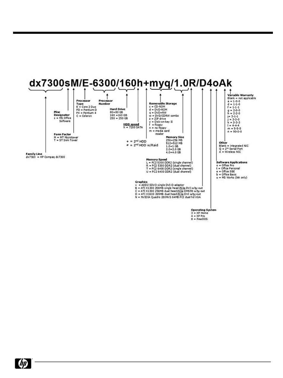 Quickspecs | HP dx7300 User Manual | Page 3 / 42