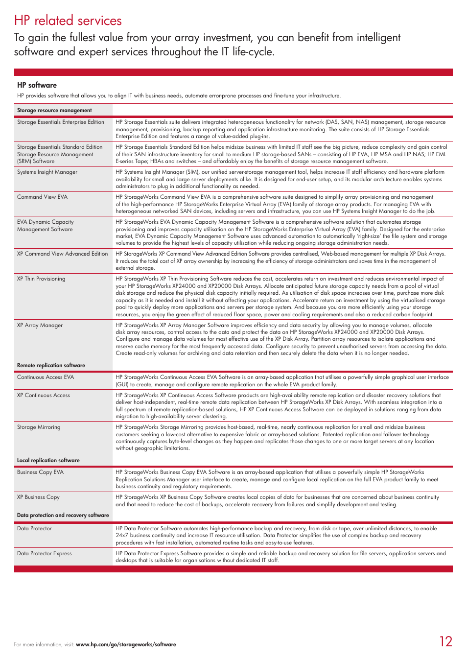 Hp related services | HP 2354 User Manual | Page 12 / 16