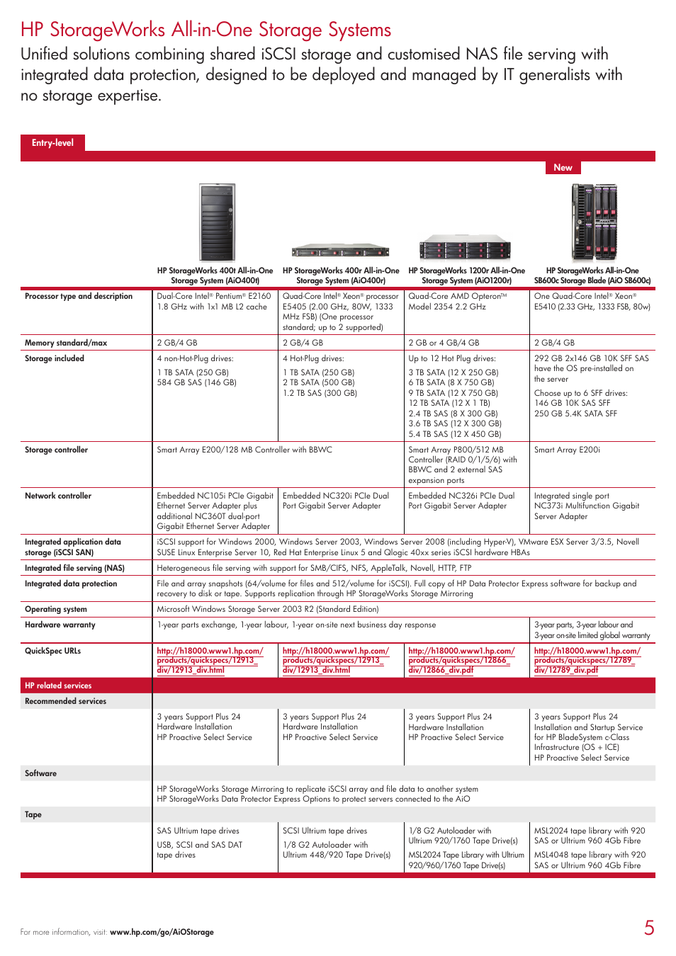 5hp storageworks all-in-one storage systems | HP 2354 User Manual | Page 5 / 16