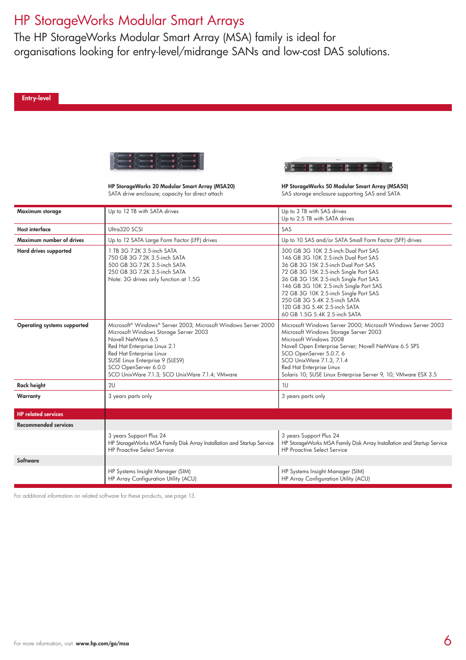 Hp storageworks modular smart arrays | HP 2354 User Manual | Page 6 / 16