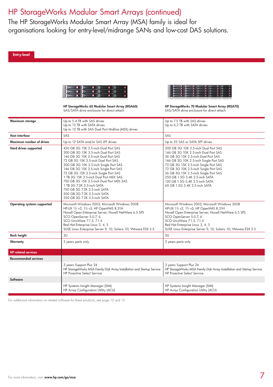 Hp storageworks modular smart arrays (continued) | HP 2354 User Manual | Page 7 / 16